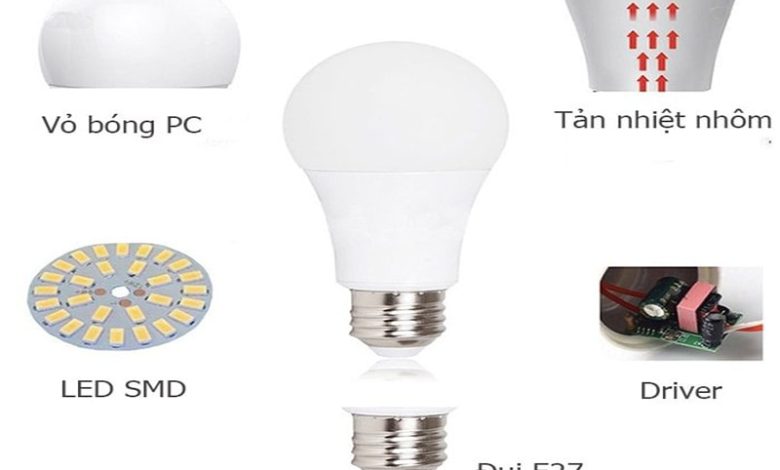 Cấu tạo đèn LED.