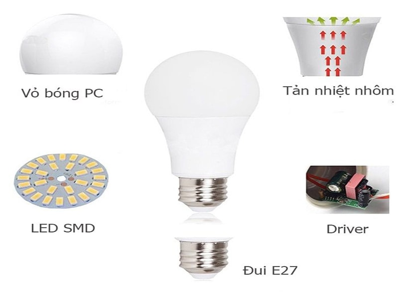 Cấu tạo đèn LED. 