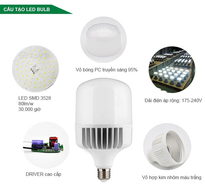 Cấu tạo đèn LED tròn.