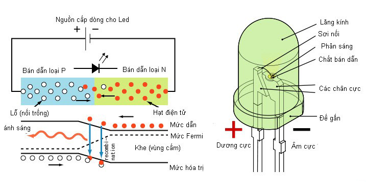 cau-tao-led