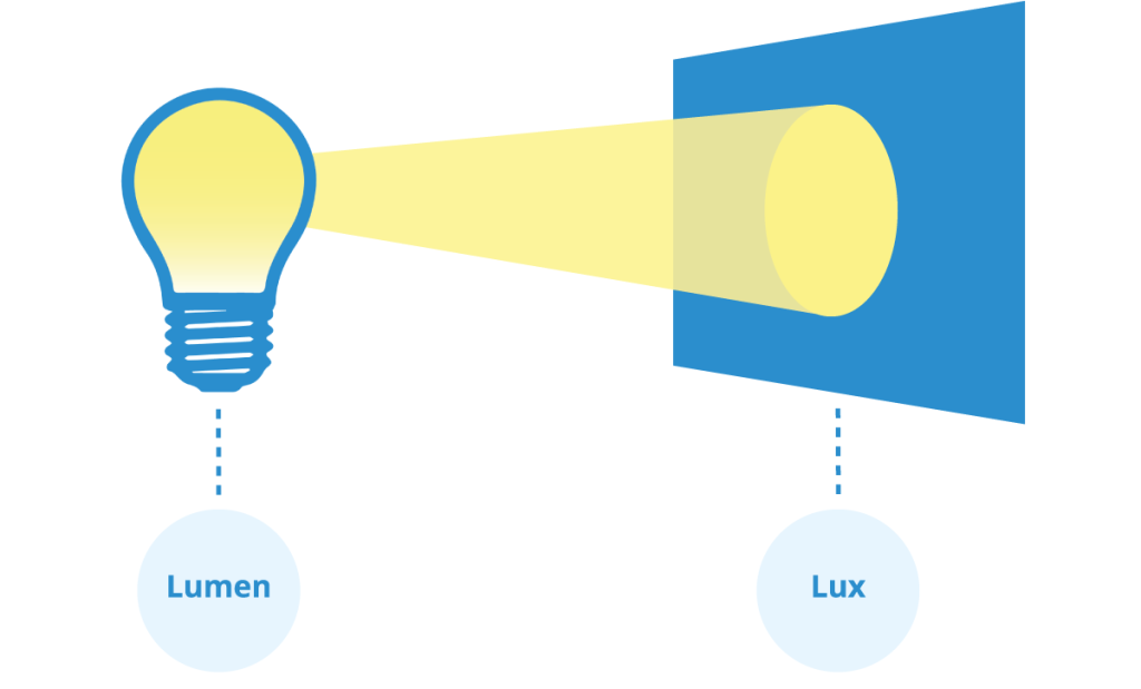 lumen-va-lux