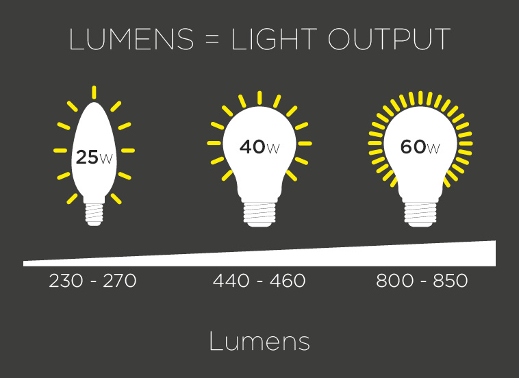 thong-so-ve-lumen