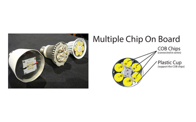 Chip LED MCOB 