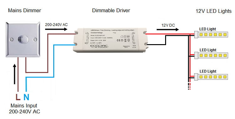 LED Driver Dimmable