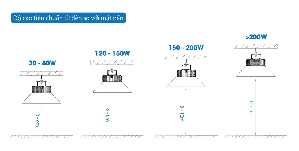 Độ cao treo đèn tiêu chuẩn 