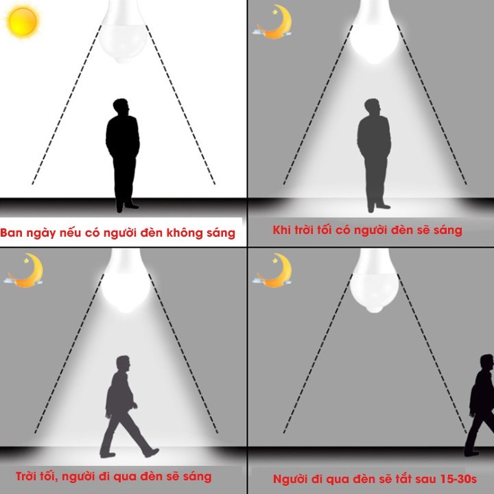 Đèn cảm biến ánh sáng hoạt động như thế nào 