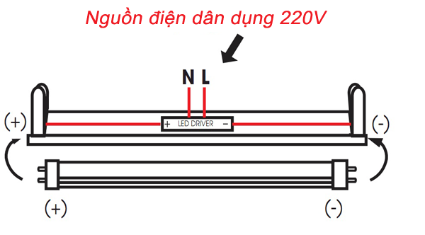 Sơ đồ đấu đèn LED 1m2 Rạng Đông